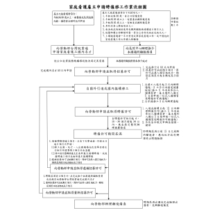 家庭看護工申請流程圖.jpg