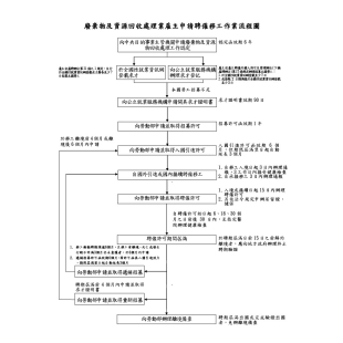 廢棄物及資源回收處理業流程圖-1140509.jpg